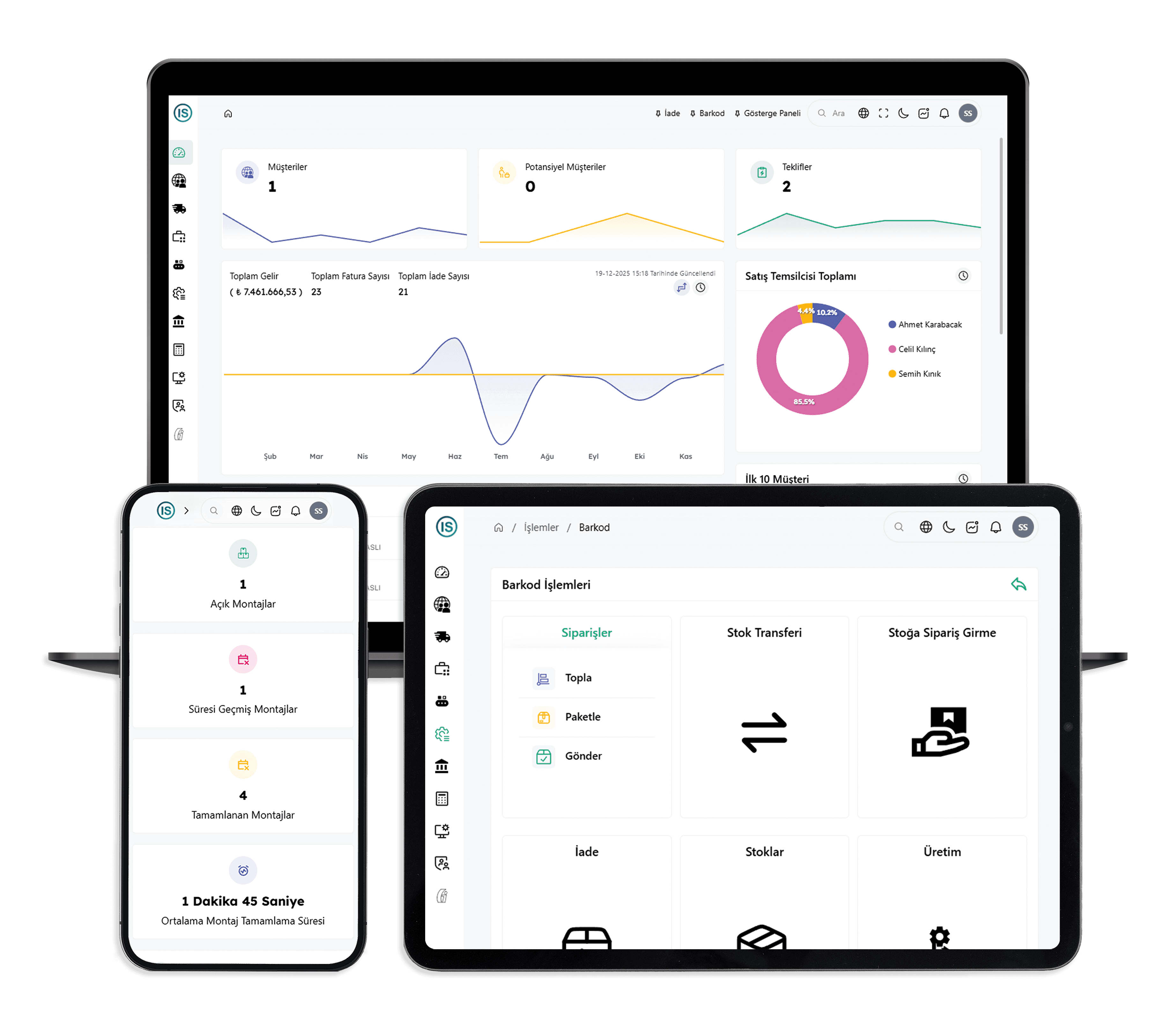 CRM dashboard görüntüsü